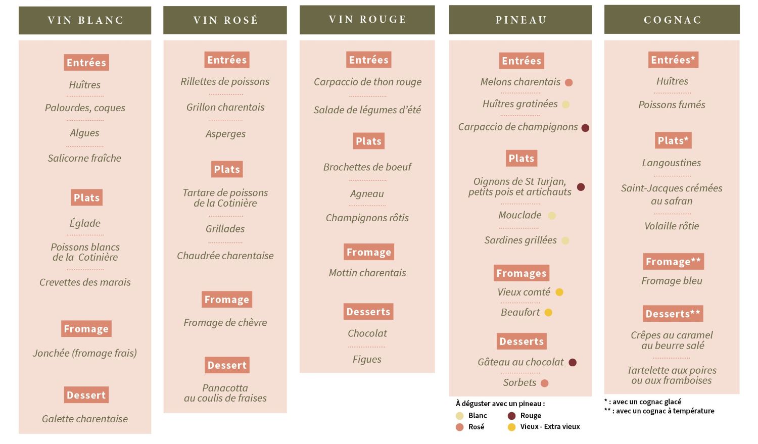 Accords mets vins